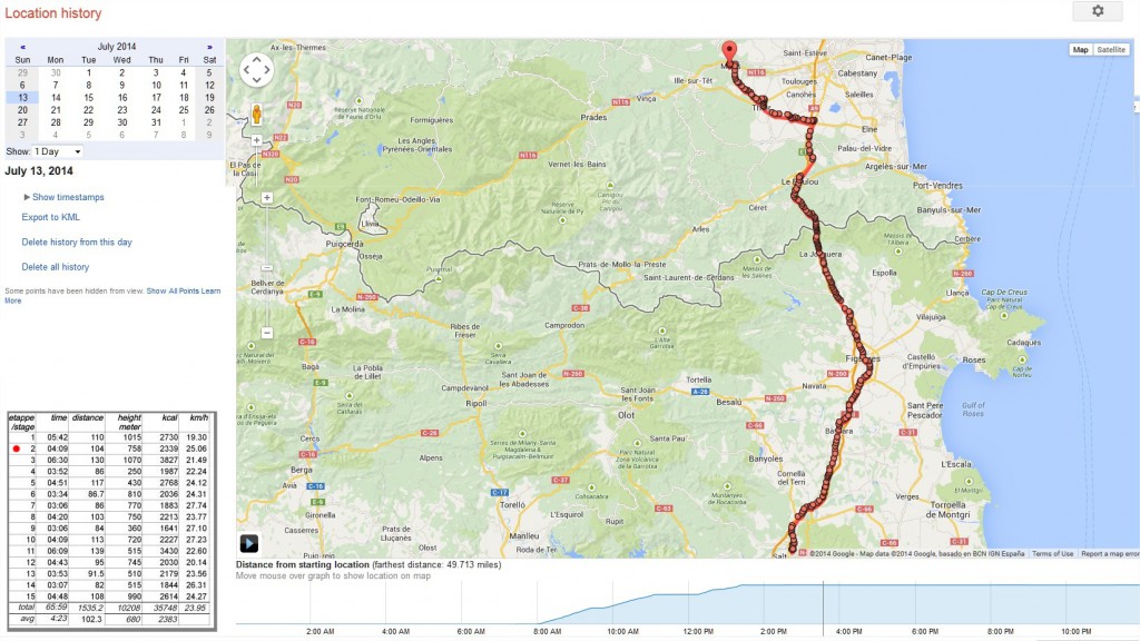 Stage 2: Girona to Milas - Leaving Spain, crossing over to France into the northern Pyrenees.