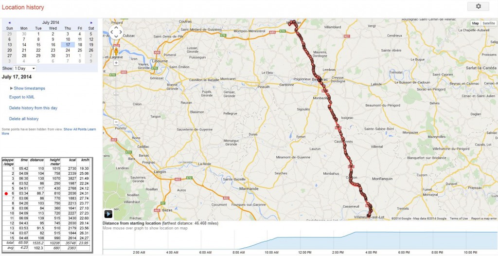 Stage 6: Villeneuve-sur-Lot to Mussidan