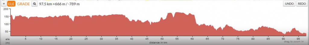 Stage 12 Elevation