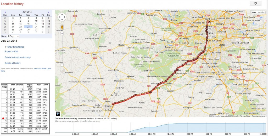 Stage 12: Chartres to Paris