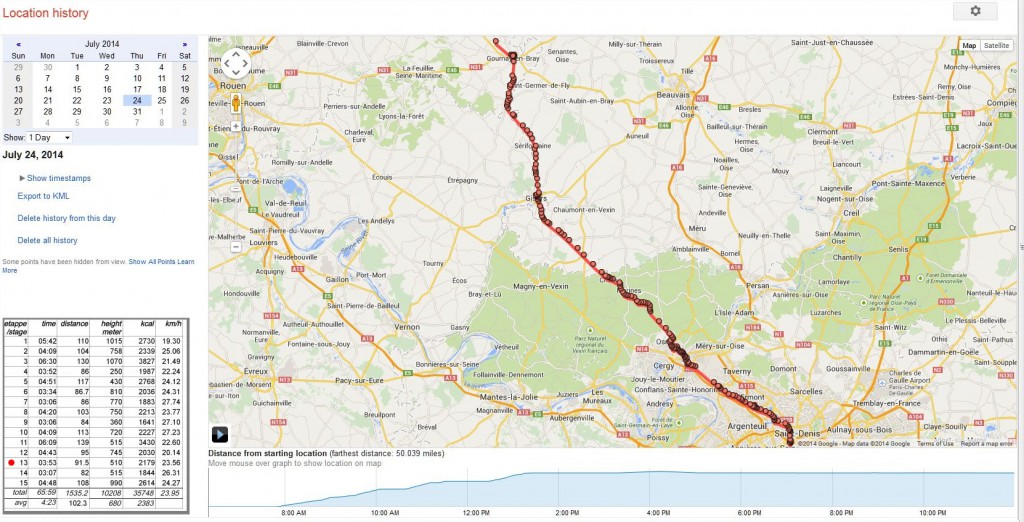 Stage 13: Paris to Gournay-en-Bray