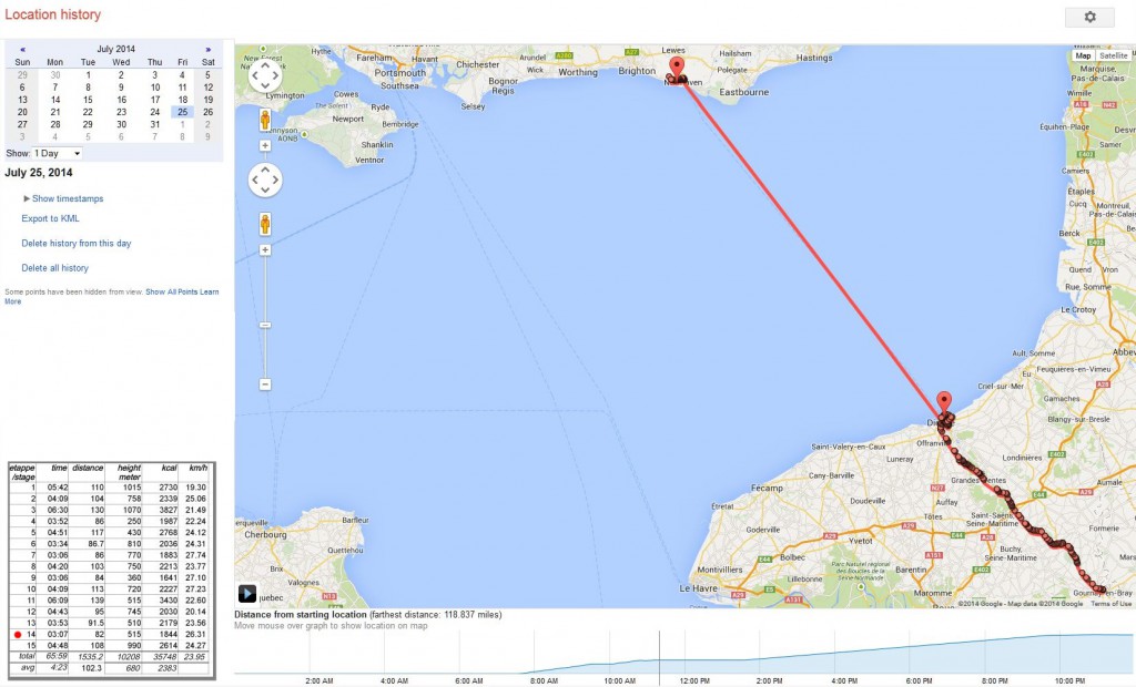 Stage 14: Gournay-en-Bray to Peacehaven