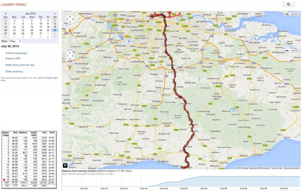 Stage 15: Peacehaven to London